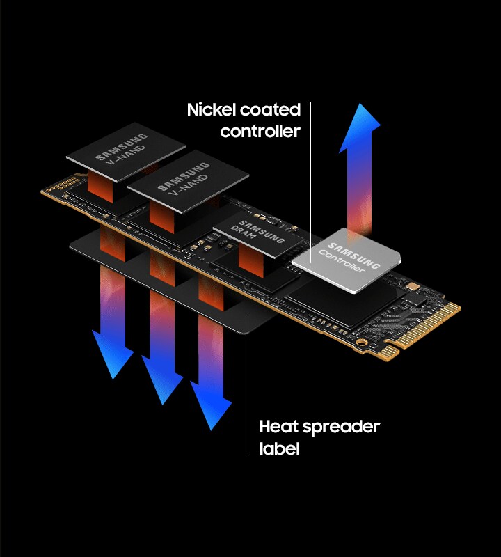 Samsung 990 pro pcie 4 0 ssd samsung semiconductor global